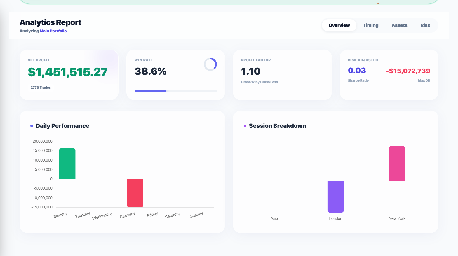 Deep Equity Analytics