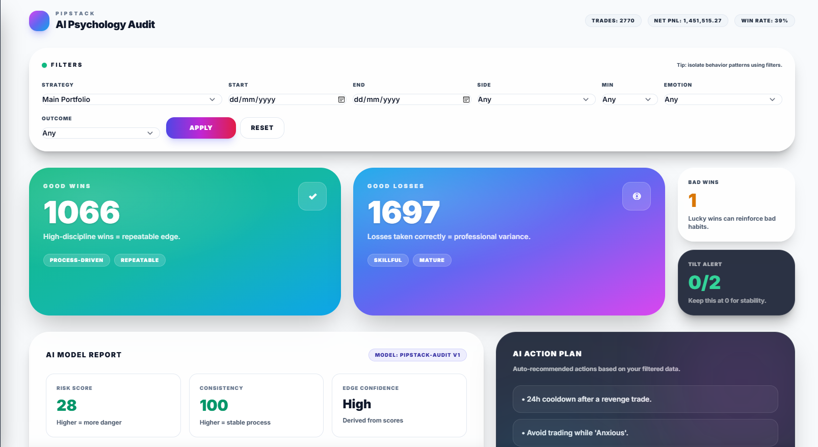 Psychology & Discipline